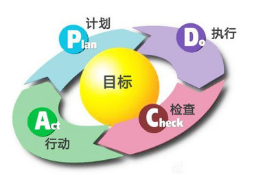 什么是翻译项目管理？如何做好项目管理？